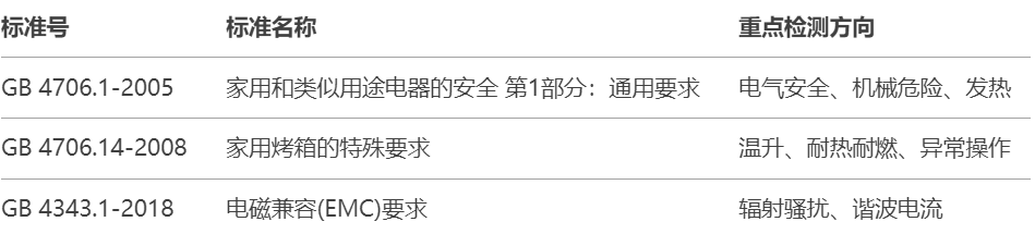 4.10電烤箱做3C認證的要求是什么.png 4.10電烤箱做3C認證的要求是什么.png