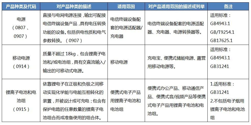 電池3C認證產品范圍 電池3C認證產品范圍